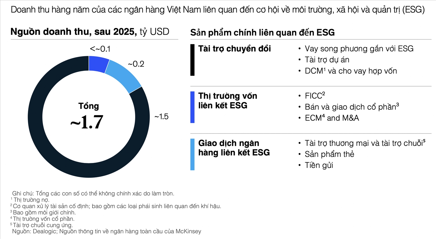 4 điều kiện tiên quyết cho tăng trưởng trái phiếu xanh 2