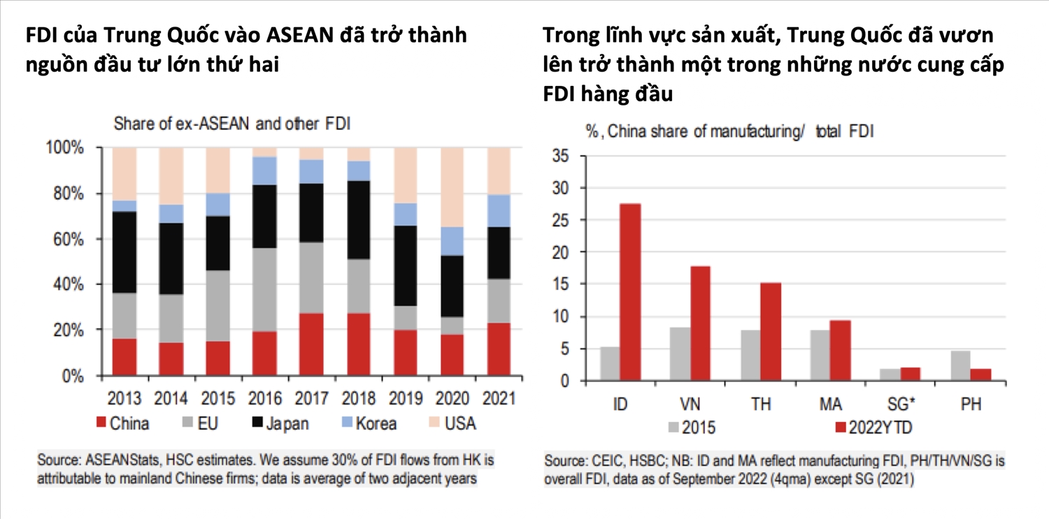 Trung Quốc vươn lên mạnh mẽ trong nguồn FDI