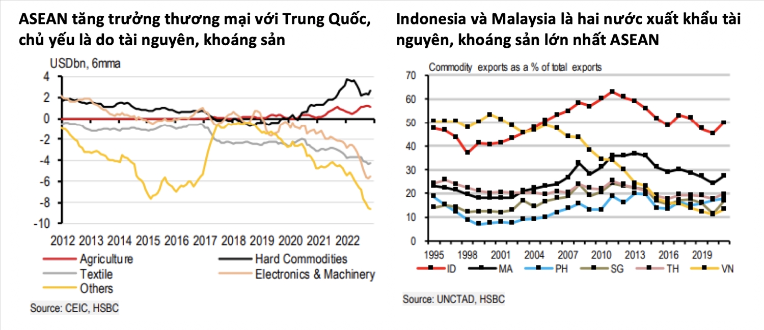 Xuất khẩu của ASEAN khó hưởng lợi dù Trung Quốc mở cửa 1