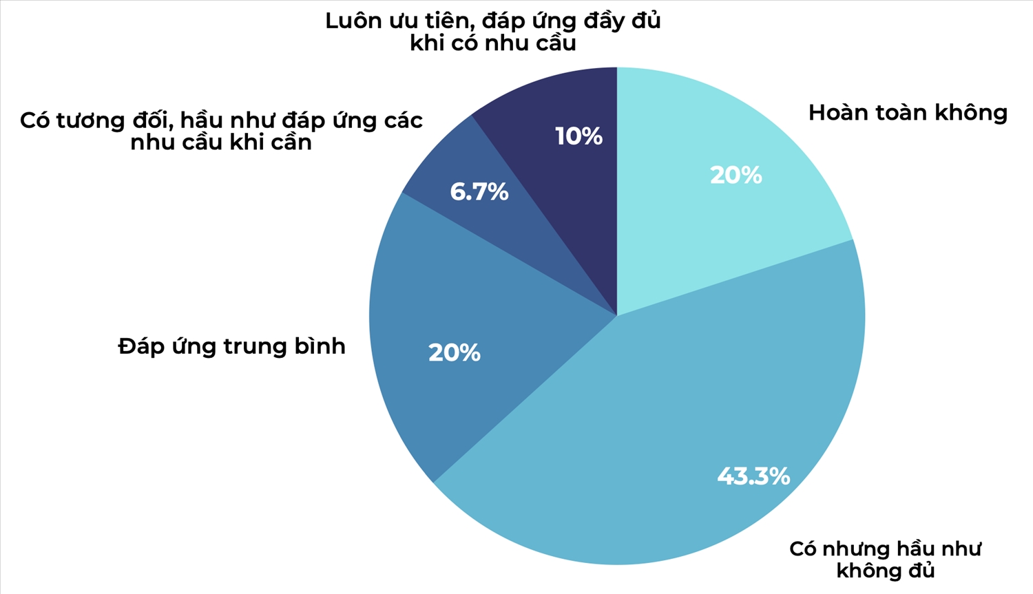 Doanh nghiệp Việt 'thờ ơ' chuyển đổi số