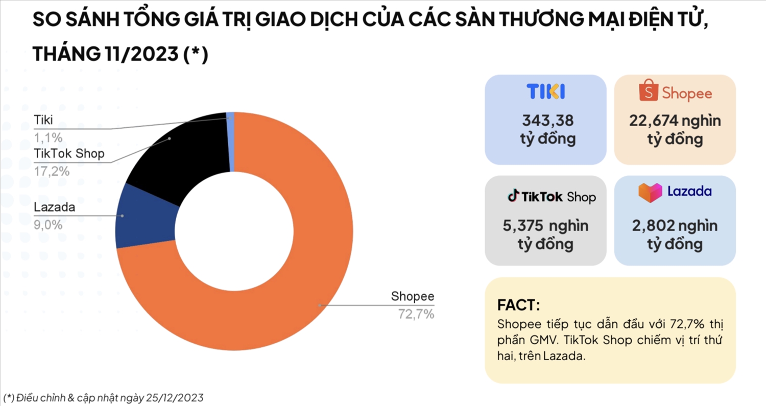 Ngôi vương thương mại điện tử