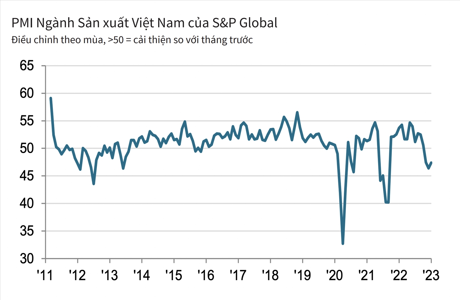 Lạc quan về khả năng tăng trưởng ngành sản xuất