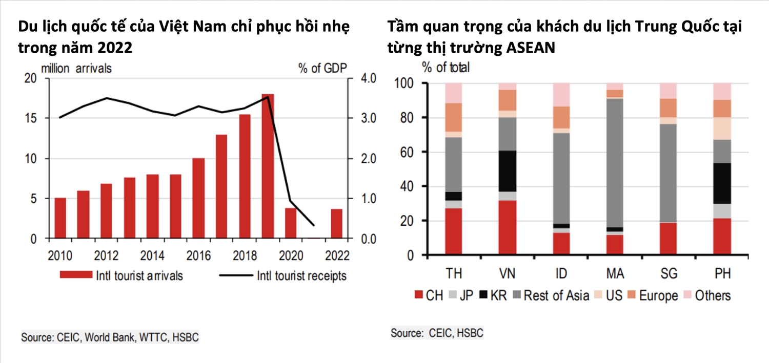 Nguồn tăng trưởng giúp Việt Nam xoa dịu thách thức 2023