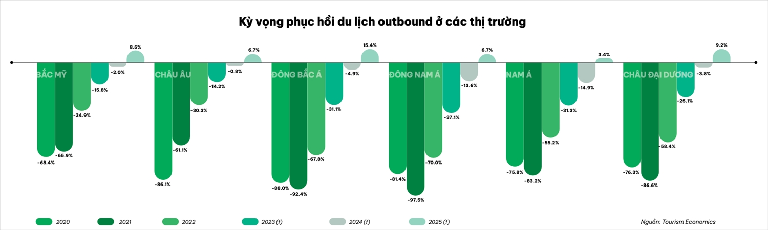 Dự báo khách quốc tế 2023 bằng 40% trước dịch 1