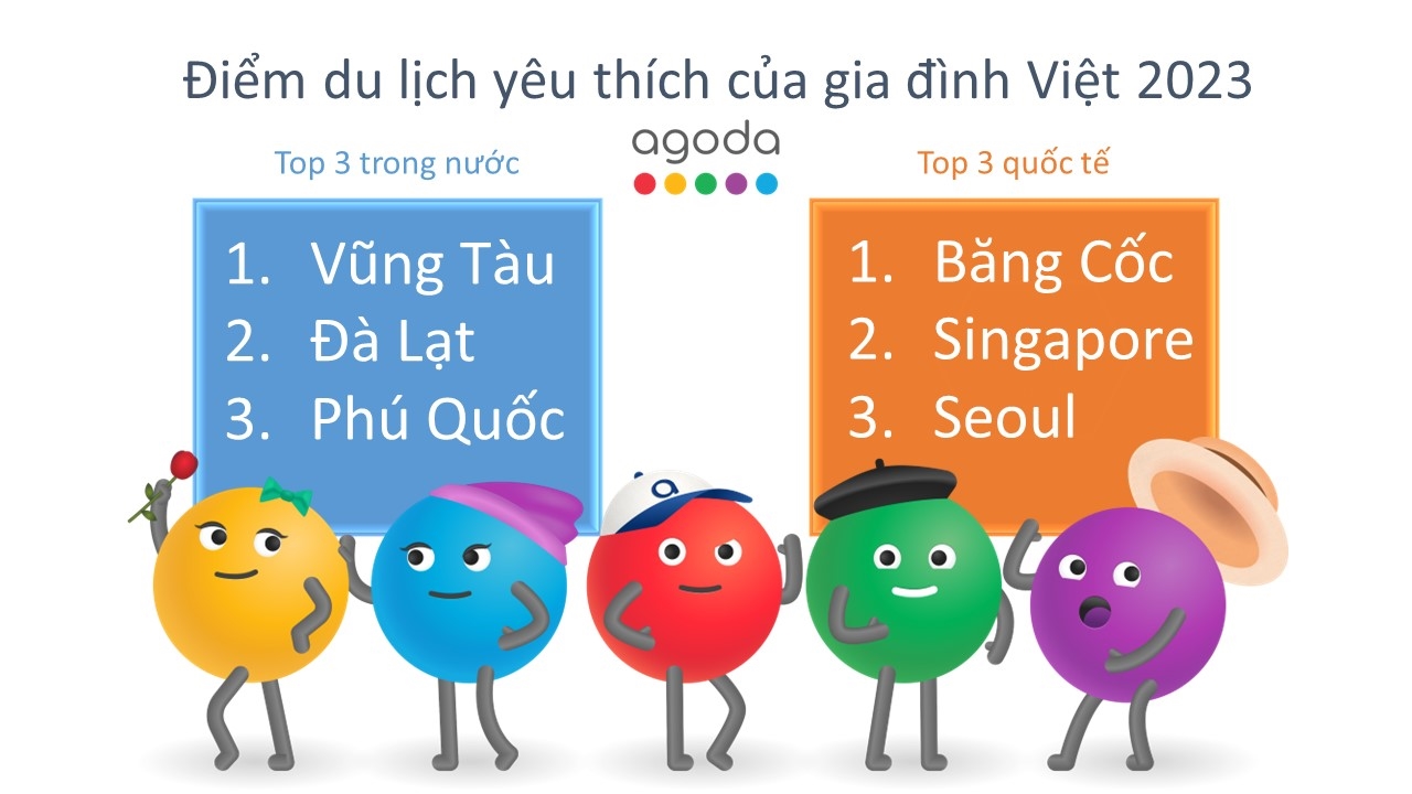 Điểm du lịch quốc tế yêu thích của gia đình Việt