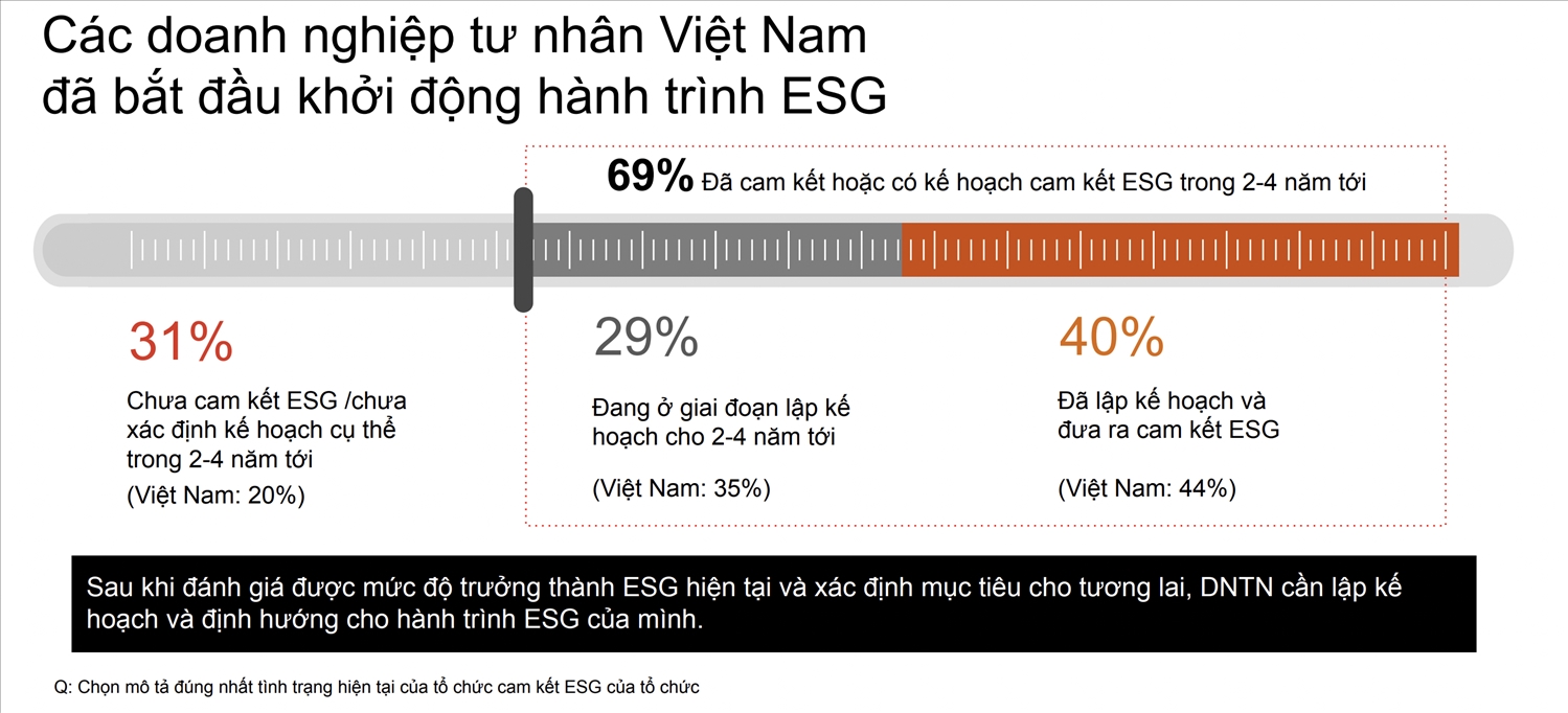 ESG – Đã đến lúc tư nhân phải biến ý định thành hành động