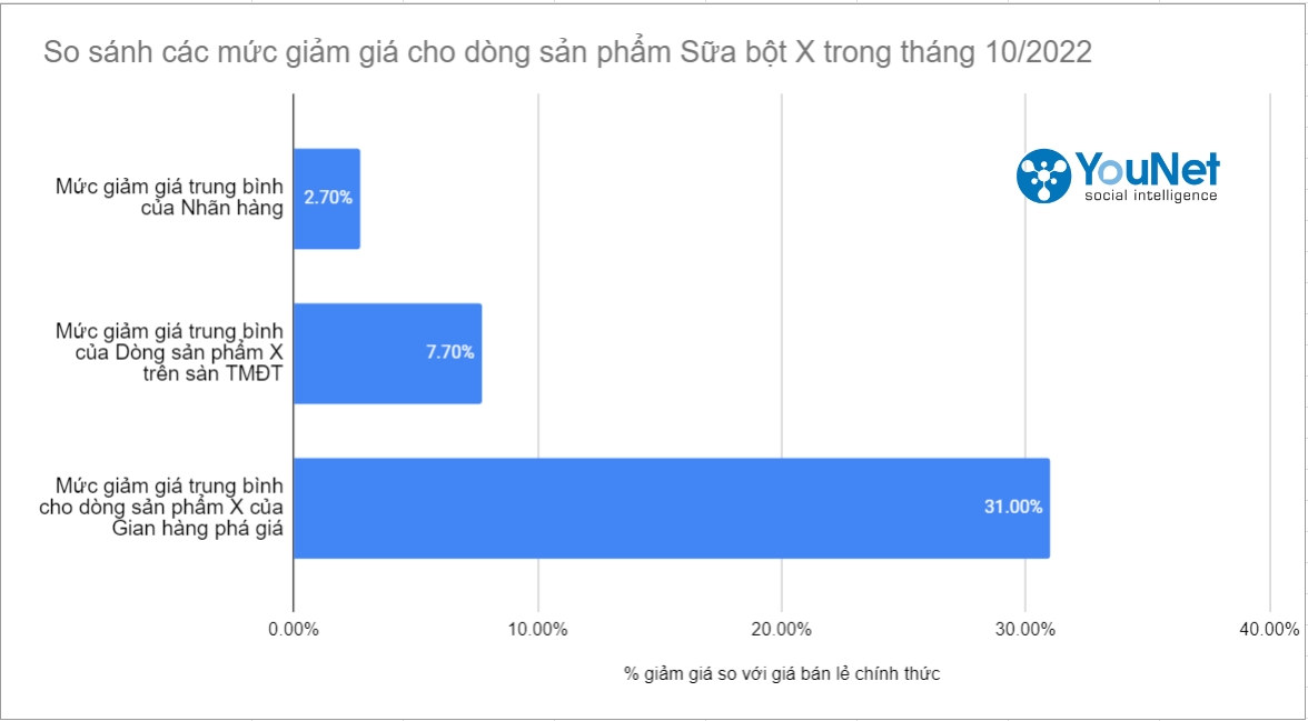 Quản trị giá trên thương mại điện tử nhìn từ trường hợp Dược phẩm Hoa Linh 1