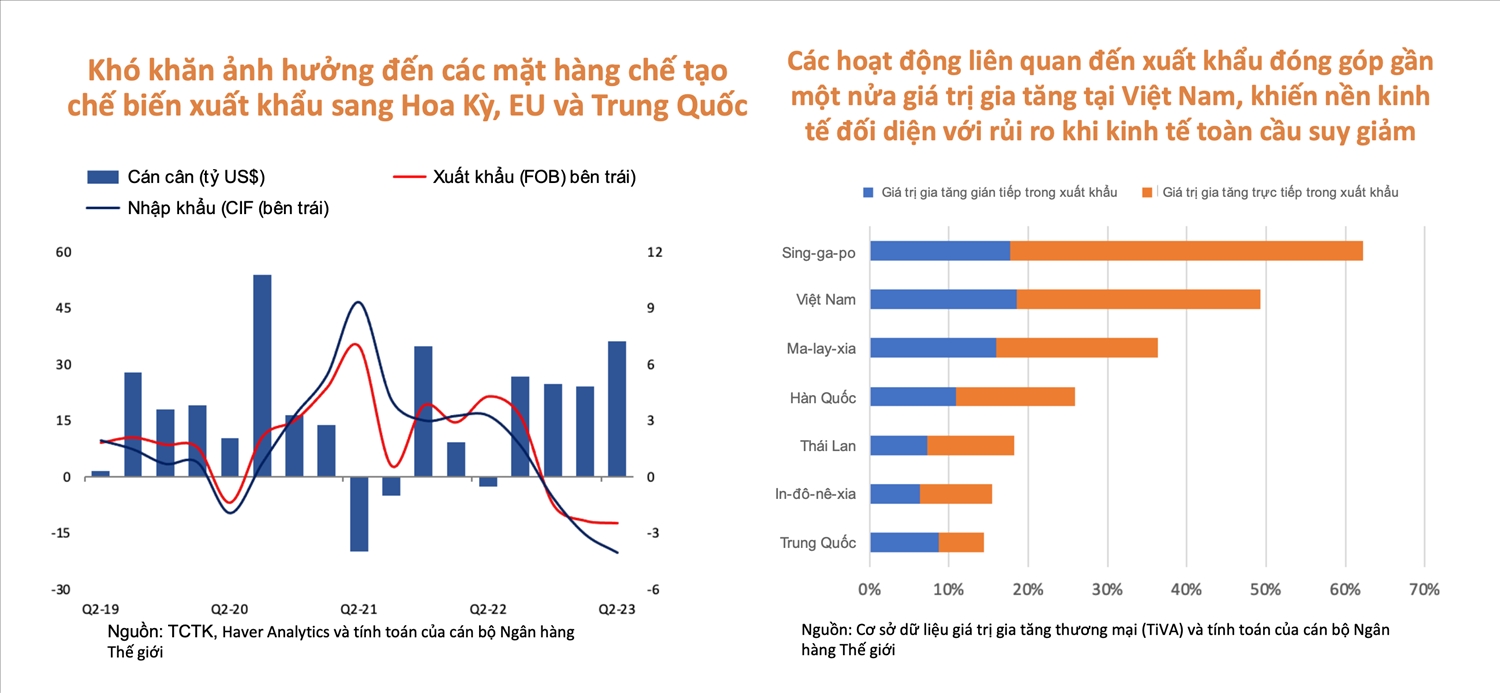 Ngân hàng Thế giới: Những yếu tố làm chậm tăng trưởng kinh tế Việt Nam