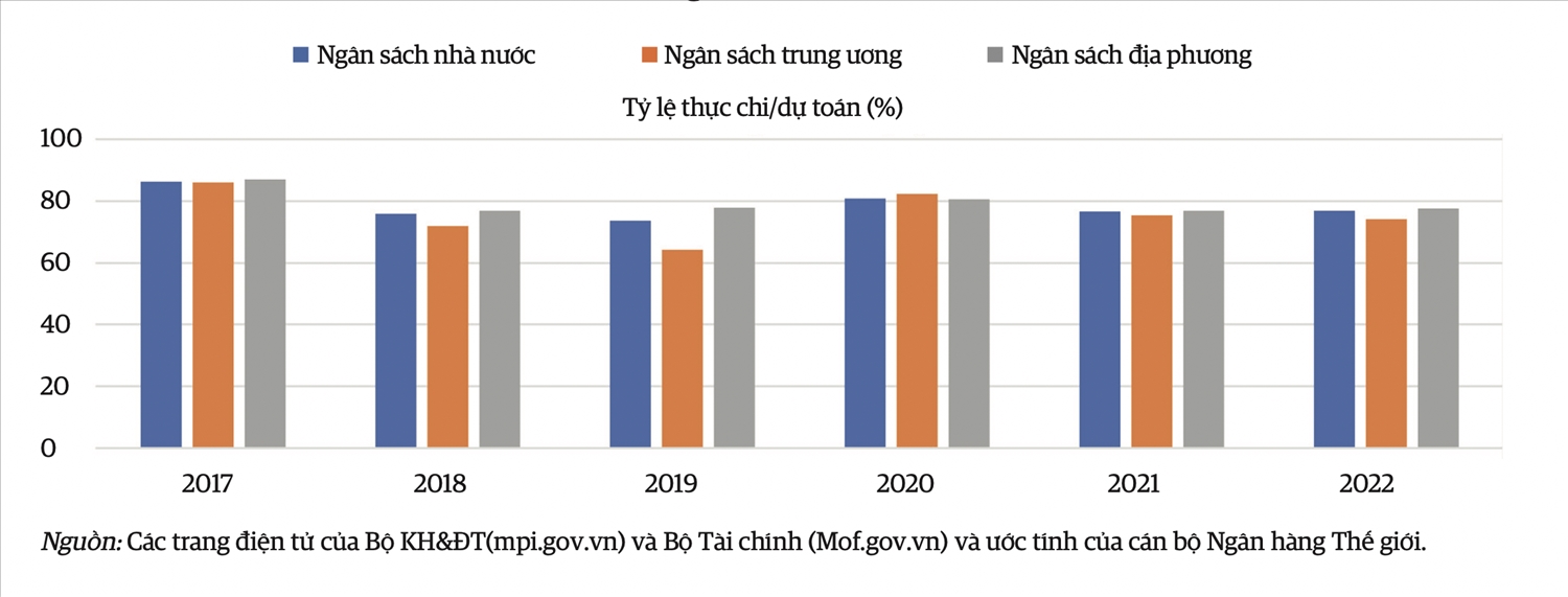 Nghịch lý đầu tư công 1