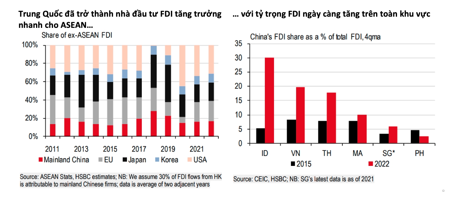 Dấu ấn đầu tư Trung Quốc tại ASEAN