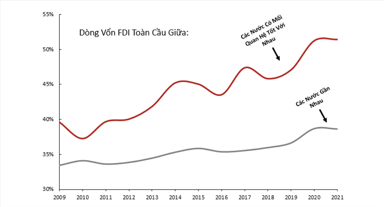 Việt Nam duy trì vị thế ‘điểm nóng’ đầu tư 1