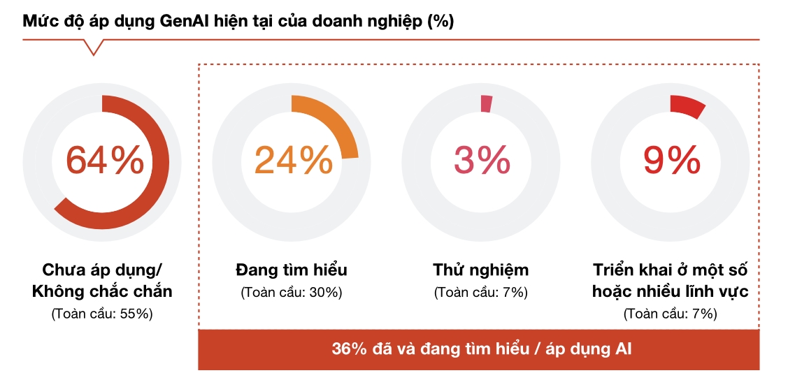 Lãnh đạo kế nghiệp trước làn sóng công nghệ mới 2