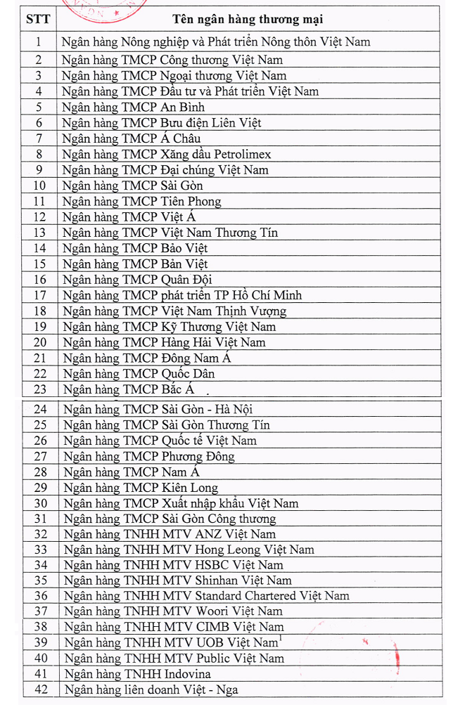 Công bố 42 ngân hàng được bảo lãnh nhà ở hình thành trong tương lai