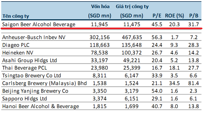 Cổ phiếu ThaiBev mất giá sau thương vụ Sabeco 1