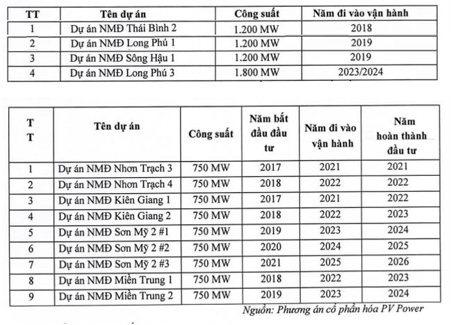 Lợi nhuận của PV Power tăng mạnh trước thềm IPO