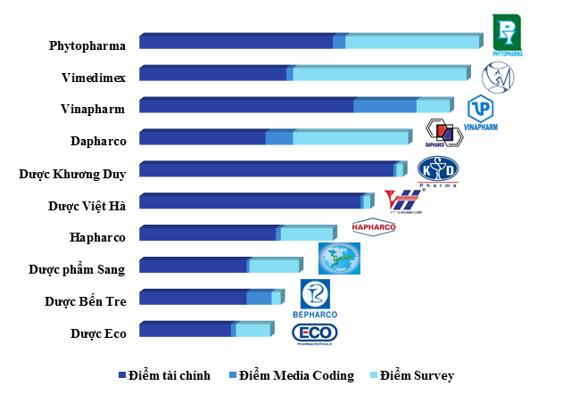 10 công ty dược Việt Nam uy tín năm 2017 1