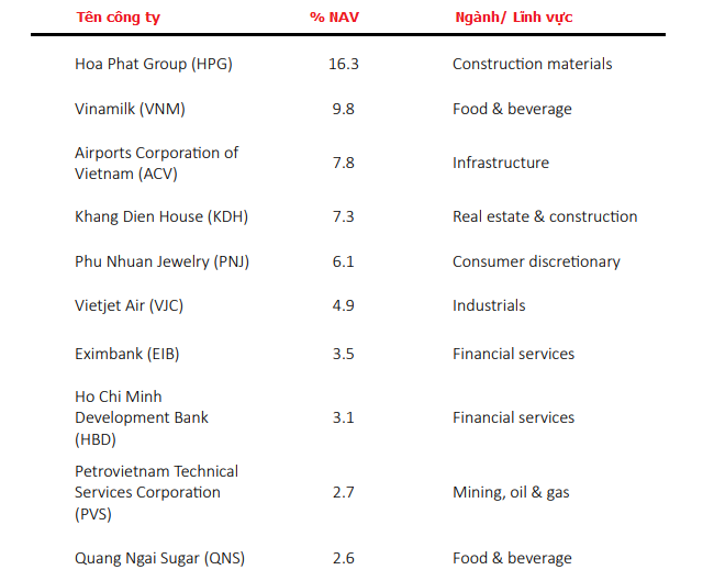 VinaCapital rót 45 triệu USD vào các đợt IPO của PV Power và Lọc hóa dầu Bình Sơn