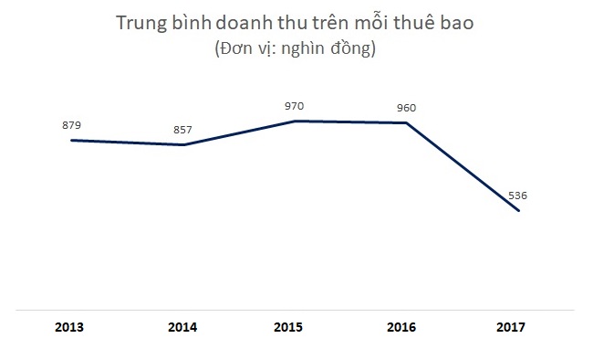 VTVCab được định giá 12.400 tỷ đồng: Miếng bánh “nuốt khó trôi” trong mắt nhà đầu tư? 1