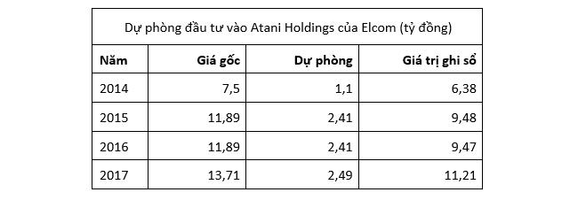 Công ty nông nghiệp của ông trùm chứng khoán Nguyễn Duy Hưng thua lỗ liên tiếp