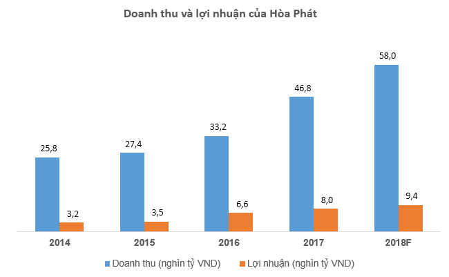 “Vua thép” Trần Đình Long và triết lý “chưa cần nói đến thụt lùi, chỉ cần đứng lại đã là chết" 1