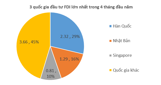 Nhật Bản trở lại top 3 quốc gia đầu tư FDI lớn nhất vào Việt Nam 1