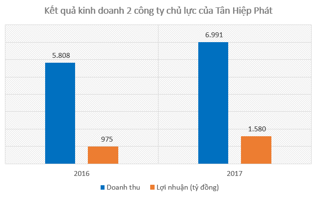 Siêu lợi nhuận của Tân Hiệp Phát từ Trà xanh 0 độ, Dr. Thanh và nước tăng lực Number One