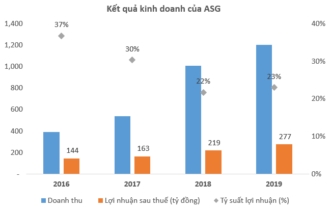 Công ty độc quyền dịch vụ hàng không cho Samsung Thái Nguyên lãi trăm tỷ mỗi năm