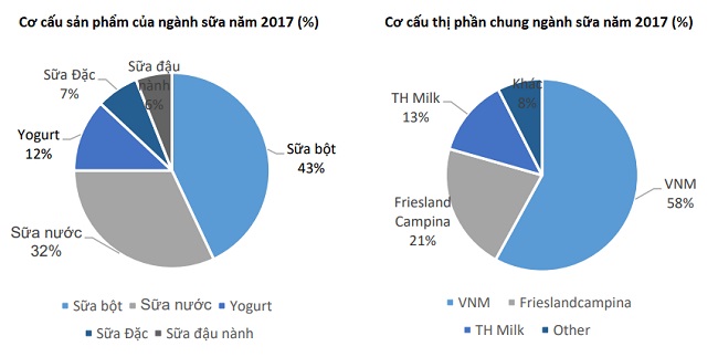 Vinamilk trước thách thức người Việt ngày càng già đi 1