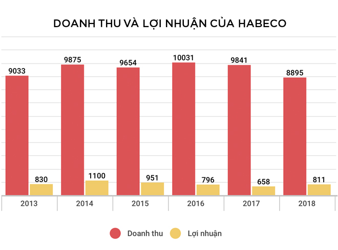 Bìa Hà Nội chờ cú lật mình 7