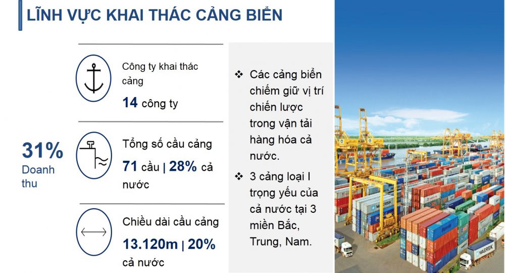 Vinalines báo lãi 365 tỷ đồng sau nhiều năm thua lỗ