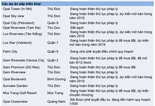 Nhiều dự án chưa hoàn thiện pháp lý khiến Đất Xanh thận trọng