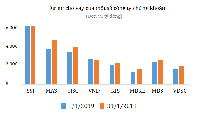 Ngôi sao mới Mirae Asset trên thị trường môi giới chứng khoán