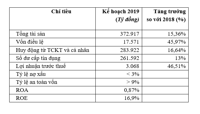 SHB xác định chiến lược phát triển ngân hàng số