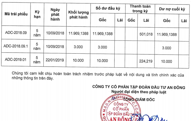 Những thương vụ trái phiếu nghìn tỷ của doanh nghiệp bất động sản