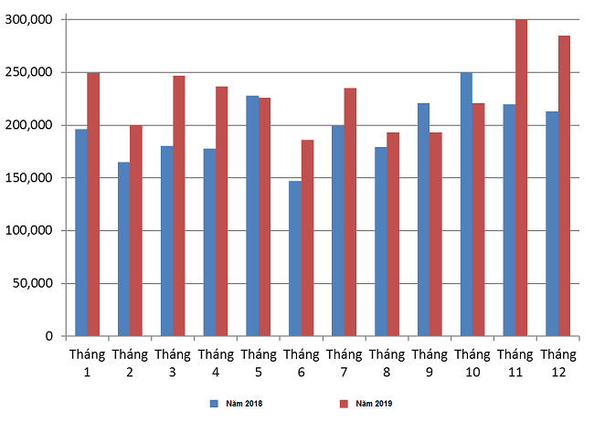 Hòa Phát đặt mục tiêu năm 2020 bán 3,6 triệu tấn thép 