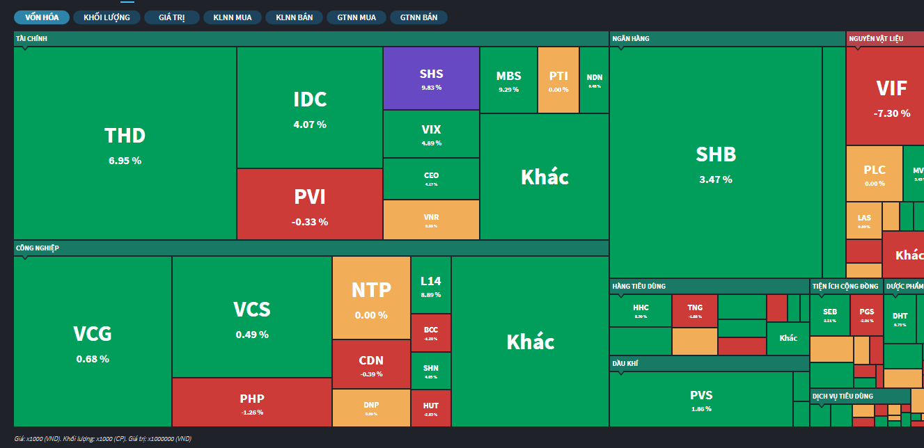 Thaiholdings: Từ cổ phiếu vô danh đến 'kẻ dẫn dắt' sàn chứng khoán Hà Nội