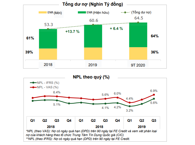 Công ty cho vay tiêu dùng lớn nhất thị trường sắp IPO