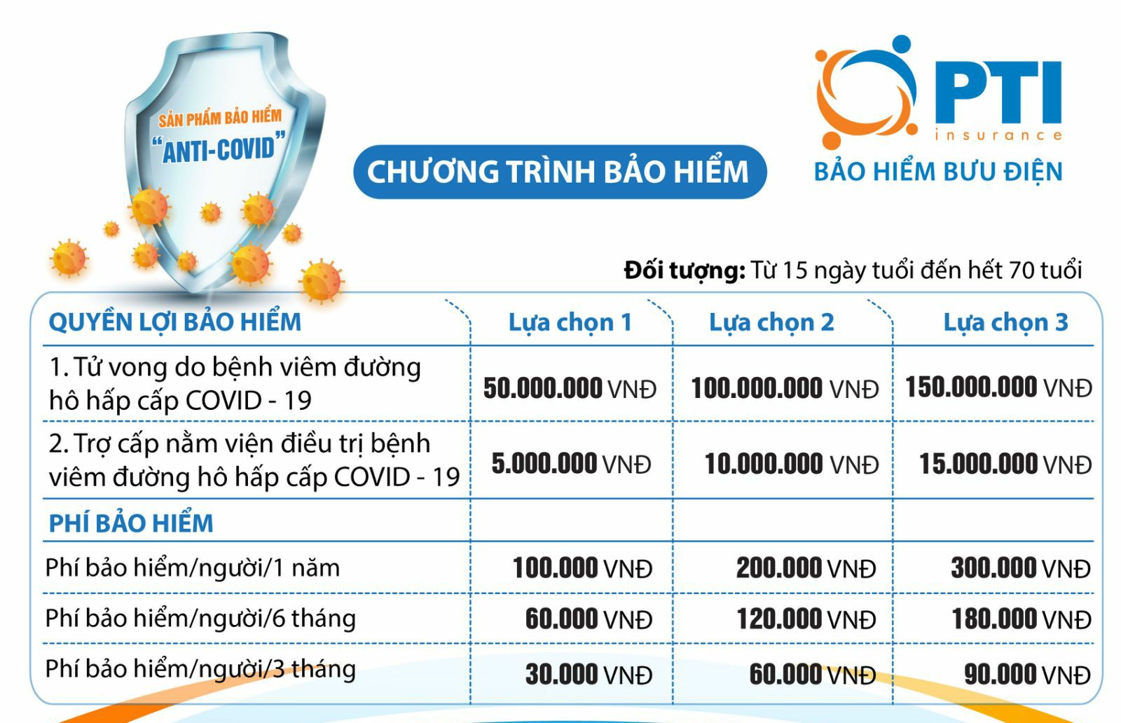 Thủ tướng yêu cầu không triển khai các gói bảo hiểm Covid-19