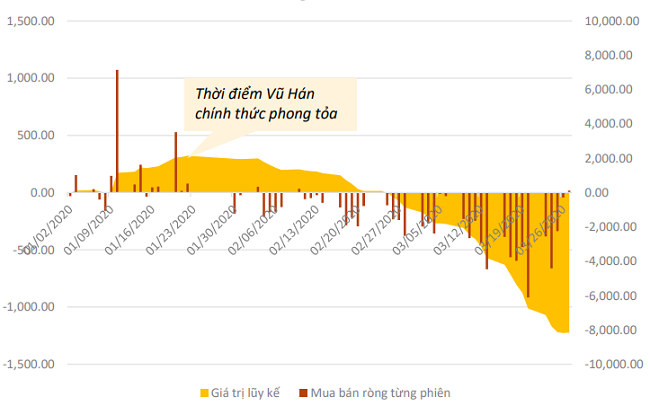 VCFA: Chứng khoán Việt Nam là điểm đến hấp dẫn với dòng tiền ngoại sau đại dịch