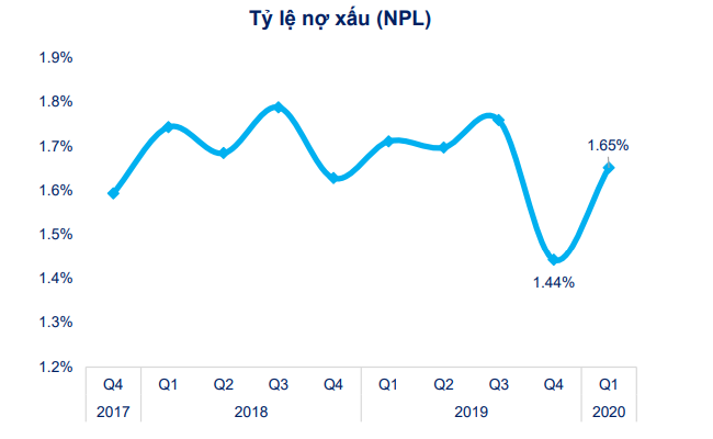 [Chart] Tác động của Covid-19 đến tình hình tài chính doanh nghiệp niêm yết 8