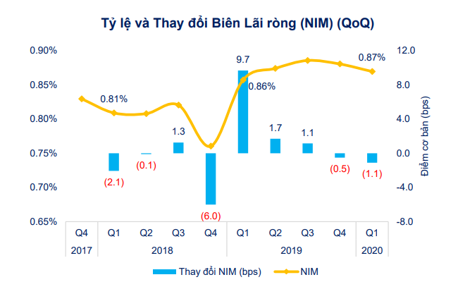 [Chart] Tác động của Covid-19 đến tình hình tài chính doanh nghiệp niêm yết 7