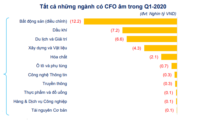 [Chart] Tác động của Covid-19 đến tình hình tài chính doanh nghiệp niêm yết 5