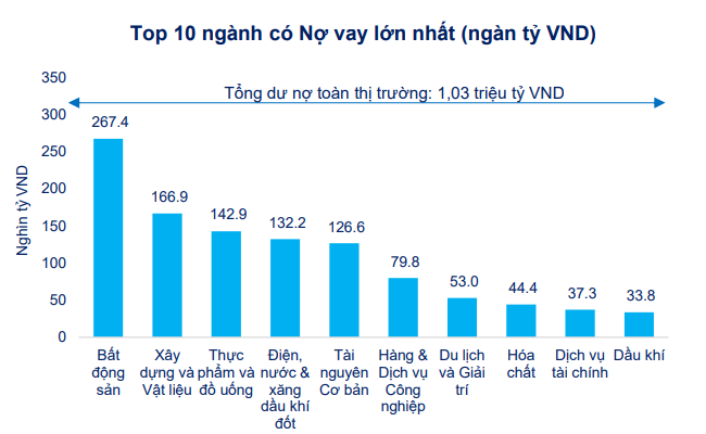 [Chart] Tác động của Covid-19 đến tình hình tài chính doanh nghiệp niêm yết 4