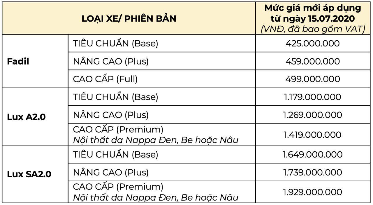 VinFast bán hơn 2.000 xe trong tháng 6