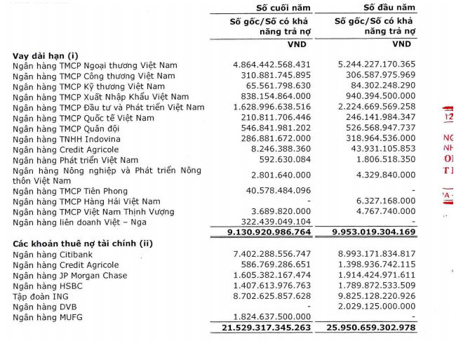 Vietnam Airlines tăng hơn 5.000 tỷ đồng vay ngắn hạn 1