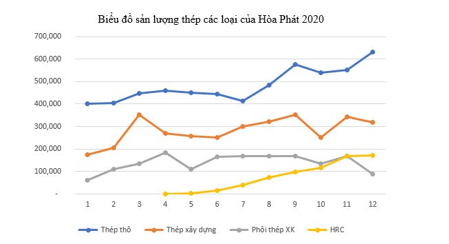 Hòa Phát báo lãi kỷ lục