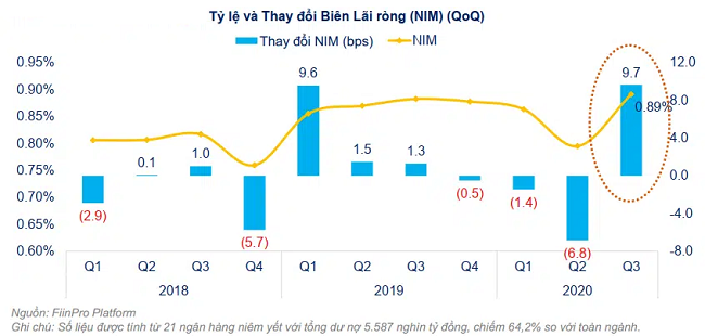 Bức tranh lợi nhuận ngân hàng nhìn từ Vietcombank