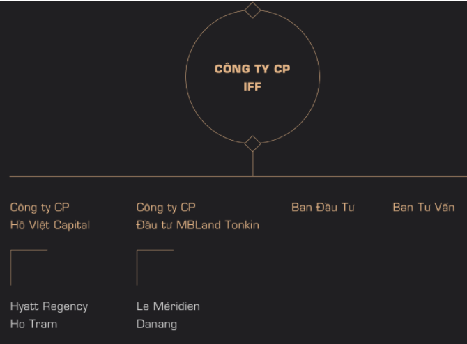 Hai dự án bất động sản cao cấp của IFF Holdings