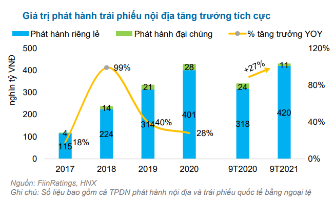 Thủ tướng yêu cầu thanh tra về phát hành trái phiếu doanh nghiệp