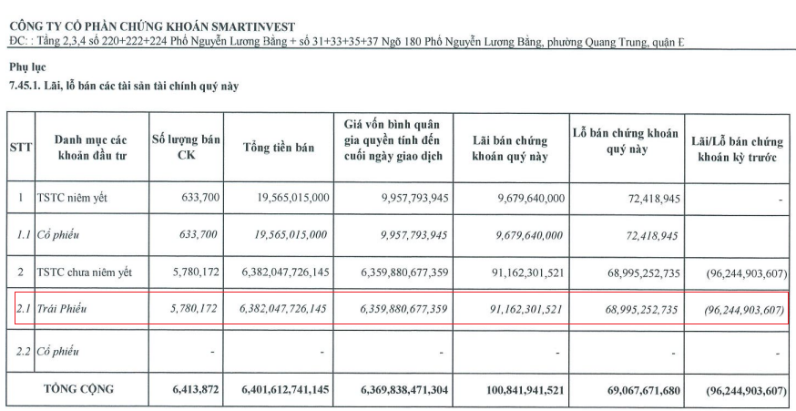 Ai đang nắm giữ gần 10.000 tỷ đồng trái phiếu của Becamex IDC?